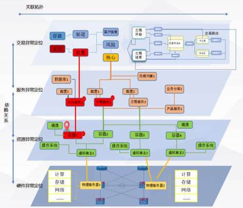 廣東農信構建基于大數據的立體化監控告警體系，護航互聯網游戲服務穩健發展