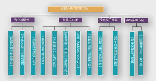 構建大數據產教融合新生態 專業建設與數據處理服務一體化解決方案