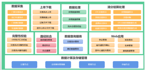 云南高速攜手亞信科技AntDB數(shù)據(jù)庫 清分結(jié)算系統(tǒng)國產(chǎn)化升級(jí)引領(lǐng)數(shù)據(jù)服務(wù)新時(shí)代