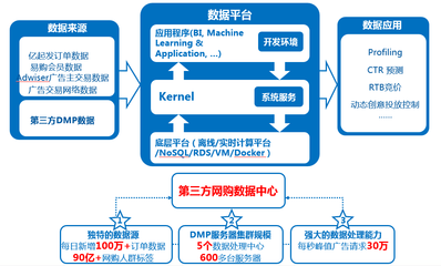 億瑪大數(shù)據(jù)數(shù)據(jù)處理服務(wù) 驅(qū)動(dòng)數(shù)據(jù)價(jià)值的關(guān)鍵引擎